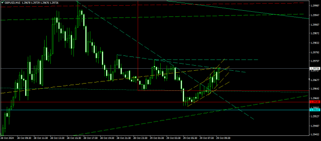 Click to Enlarge

Name: GBPUSDM15.png
Size: 13 KB