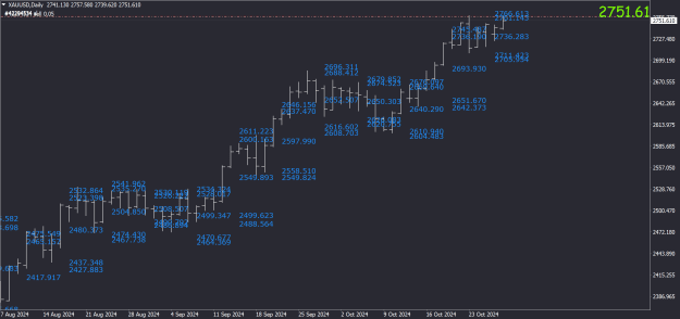 Click to Enlarge

Name: xauusd-d1-oanda-corporation.png
Size: 53 KB