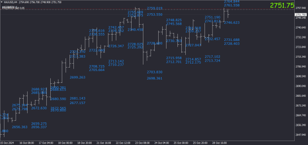 Click to Enlarge

Name: xauusd-h4-oanda-corporation (2).png
Size: 56 KB