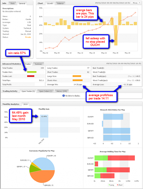 Click to Enlarge

Name: 2010-06-01_1053-May-Results.png
Size: 113 KB