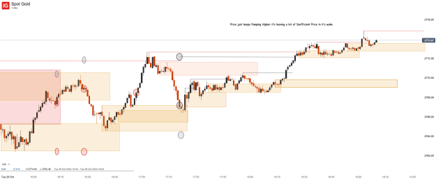 Click to Enlarge

Name: Spot Gold_20241029_19.10.png
Size: 30 KB