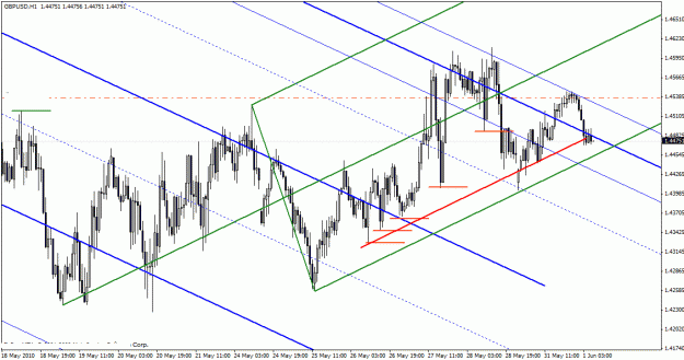 Click to Enlarge

Name: 60110 gbpusd 60min.gif
Size: 29 KB