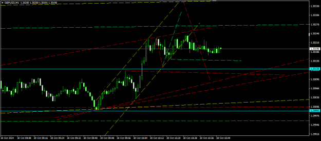 Click to Enlarge

Name: GBPUSDM11.png
Size: 13 KB