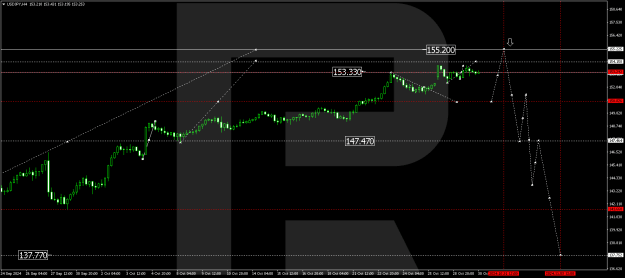 Click to Enlarge

Name: usdjpy-2024-10-30.png
Size: 15 KB