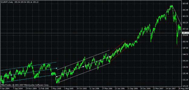 Click to Enlarge

Name: eurjpy_20070910a.gif
Size: 19 KB