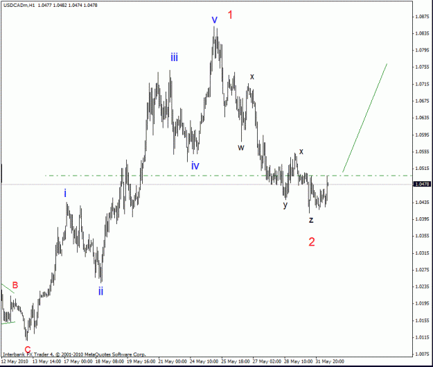 Click to Enlarge

Name: audusd h4.gif
Size: 19 KB