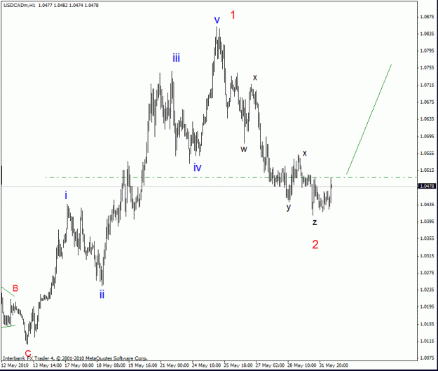 Click to Enlarge

Name: audusd h4.gif
Size: 19 KB