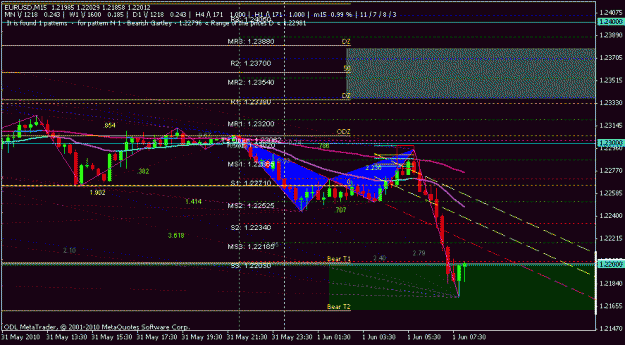 Click to Enlarge

Name: jne 1 eur 15m 9810 gmt.gif
Size: 21 KB