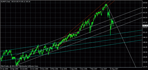 Click to Enlarge

Name: eurjpy_20070910b.gif
Size: 21 KB
