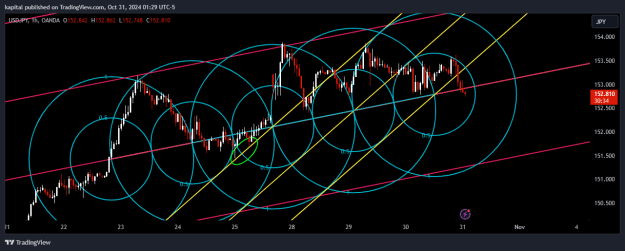 Click to Enlarge

Name: USDJPY_2024-10-28_20-08-01.png
Size: 44 KB