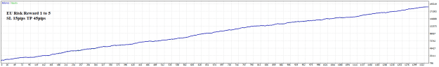 Click to Enlarge

Name: EU Daily RR 1to5 15pips SL 31-10-2024 5-28-04 pm.png
Size: 9 KB
