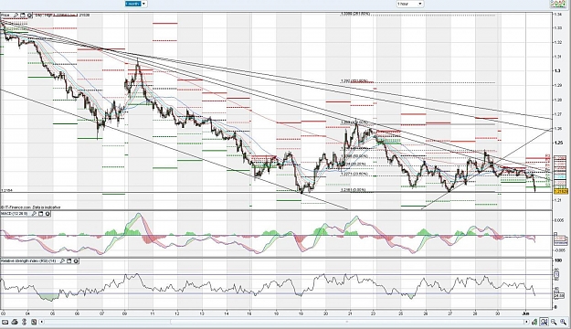 Click to Enlarge

Name: eurusd_20100601.jpg
Size: 216 KB
