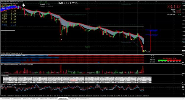 Click to Enlarge

Name: XAGUSD M15 10.31.jpg
Size: 411 KB