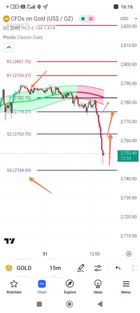 Click to Enlarge

Name: Screenshot_2024-10-31-16-16-07-055_com.tradingview.tradingviewapp-edit.jpg
Size: 438 KB