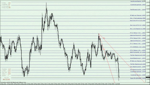 Click to Enlarge

Name: EURUSD H1 - down Fib - 23.6 bounce with subsequent new PF lows.gif
Size: 37 KB