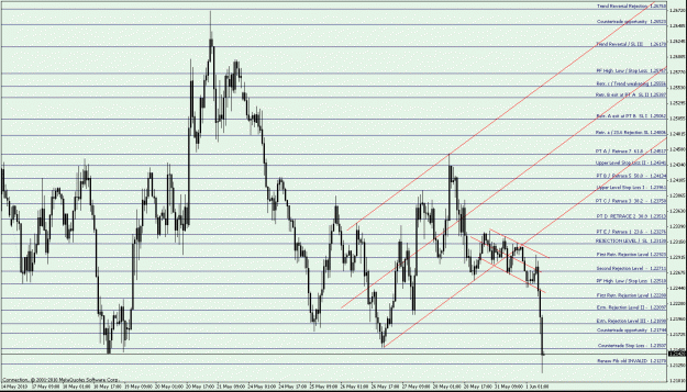 Click to Enlarge

Name: P2  EURUSD H1 - down Fib - break of Trend Channel.gif
Size: 32 KB
