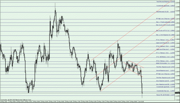 Click to Enlarge

Name: P2  EURUSD H1 - down Fib - break of Trend Channel.gif
Size: 32 KB