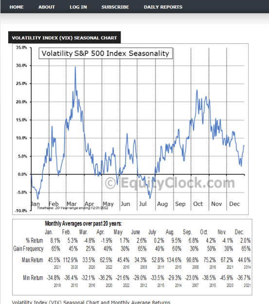Click to Enlarge

Name: VIX seasonality 2023-07-01_075914.png
Size: 53 KB