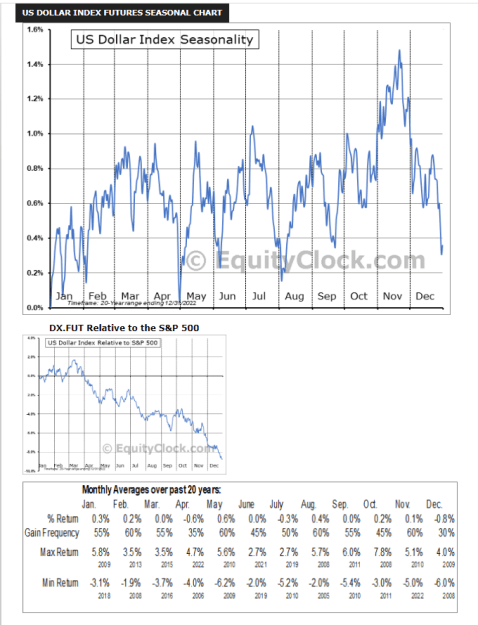 Click to Enlarge

Name: USD Index seasonality 2023-07-01_080404.png
Size: 76 KB