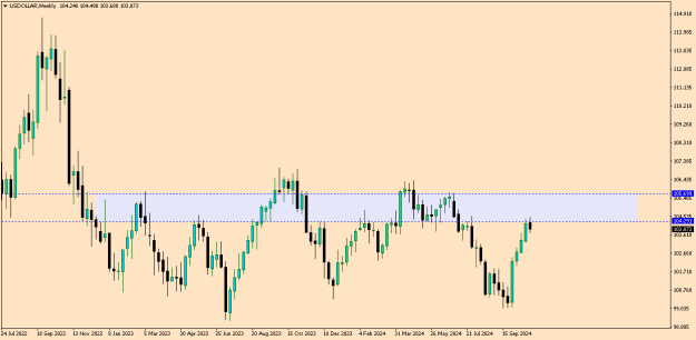 Click to Enlarge

Name: USDOLLARWeekly.png
Size: 8 KB