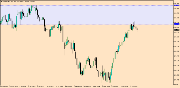 Click to Enlarge

Name: USDOLLARDaily.png
Size: 7 KB