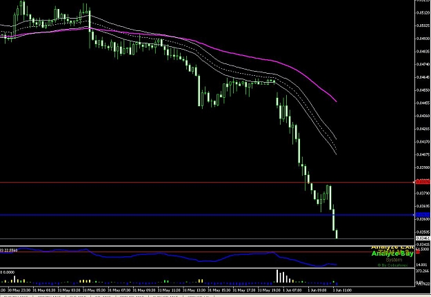 Click to Enlarge

Name: EURGBP.JPG
Size: 88 KB