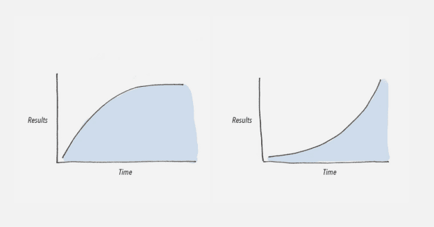 Click to Enlarge

Name: 2-Types-of-Growth.png
Size: 22 KB