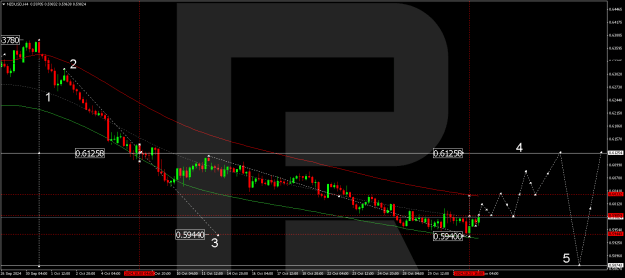 Click to Enlarge

Name: nzdusd-2024-11-01.png
Size: 20 KB