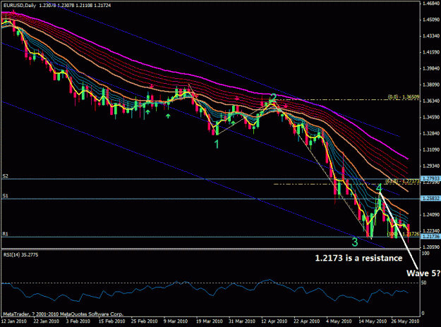 Click to Enlarge

Name: eurusd 1 june 2010.gif
Size: 32 KB