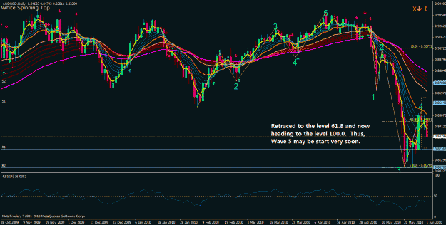 Click to Enlarge

Name: audusd 1 june 2010.gif
Size: 49 KB