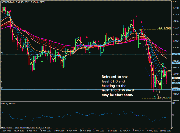 Click to Enlarge

Name: nzdusd 1 june 2010.gif
Size: 36 KB