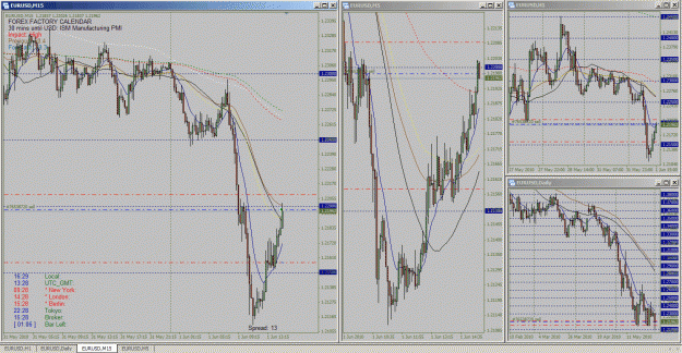 Click to Enlarge

Name: eurusd_2010-06-01_16-29_web.gif
Size: 78 KB