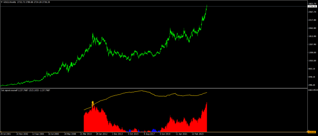 Click to Enlarge

Name: GOLDWeekly.png
Size: 21 KB