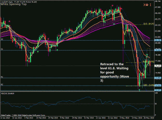 Click to Enlarge

Name: audjpy 1 june 2010.gif
Size: 38 KB