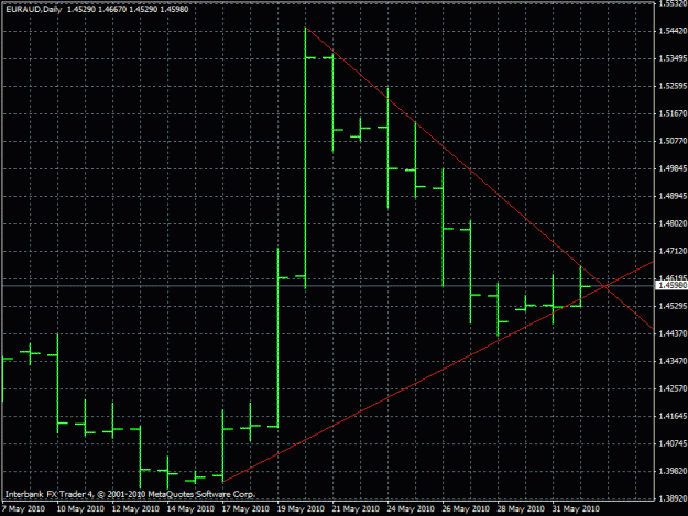 Click to Enlarge

Name: euraud_pennant.gif
Size: 20 KB