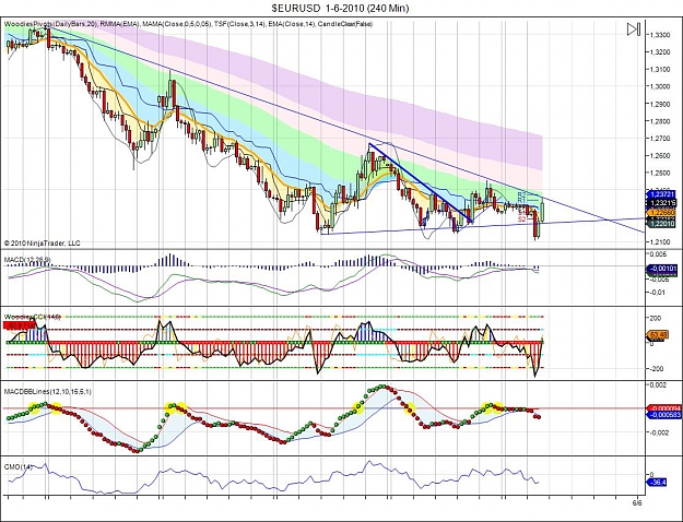 Click to Enlarge

Name: $EURUSD  1-6-2010 (240 Min).jpg
Size: 184 KB