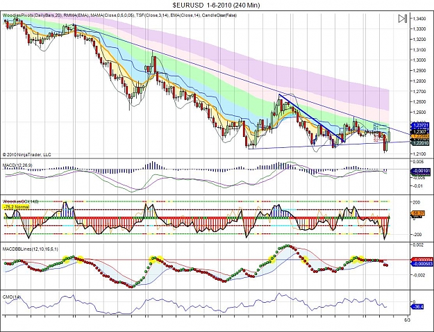 Click to Enlarge

Name: $EURUSD  1-6-2010 (240 Min).jpg
Size: 193 KB