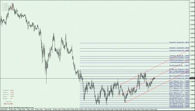 Click to Enlarge

Name: GBPUSD H1 - down Fib - the Market is positioning itself and could be ready & ripe for a Trend Re.gif
Size: 29 KB