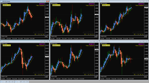 Click to Enlarge

Name: GBP pairs Nov06 4-11-2024 8-33-12 am.png
Size: 51 KB