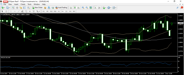 Click to Enlarge

Name: eurusd 4 11 2024 h4 rsi.png
Size: 22 KB