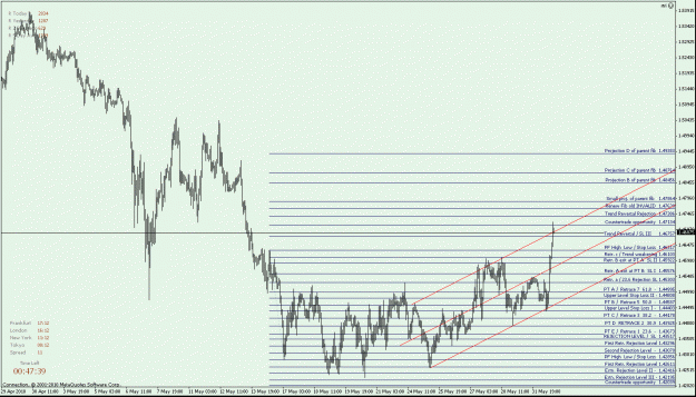 Click to Enlarge

Name: GBPUSD H1 - down Fib - Classical PA-play for a Trend Reversal Setup - deep Retracements and earl.gif
Size: 28 KB