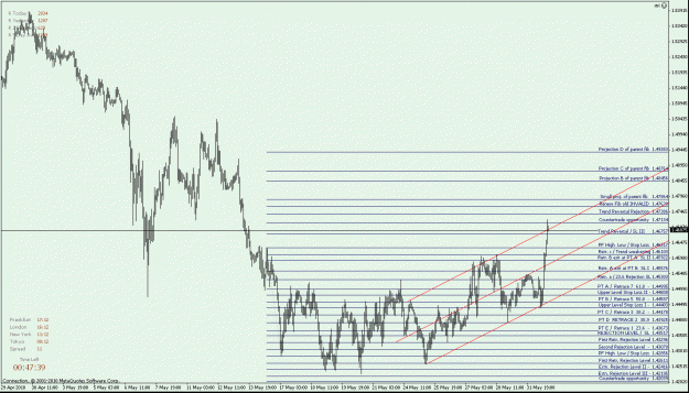 Click to Enlarge

Name: GBPUSD H1 - down Fib - Classical PA-play for a Trend Reversal Setup - deep Retracements and earl.gif
Size: 28 KB
