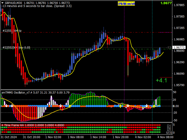 Click to Enlarge

Name: GBPAUDM30.png
Size: 18 KB