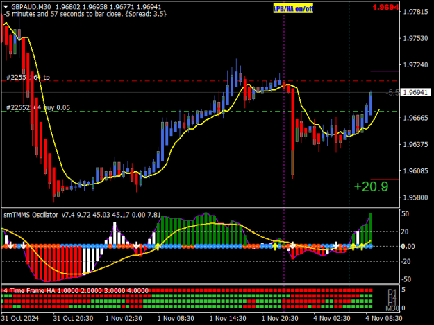 Click to Enlarge

Name: GBPAUDM30-4.png
Size: 18 KB