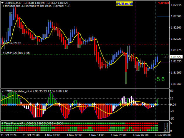 Click to Enlarge

Name: EURNZDM30.png
Size: 19 KB