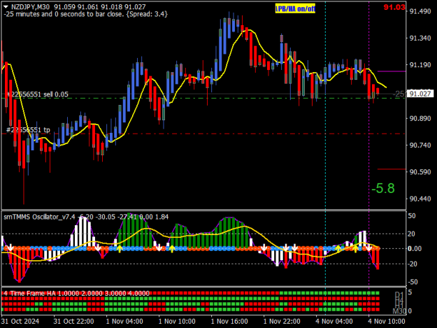 Click to Enlarge

Name: NZDJPYM30.png
Size: 18 KB