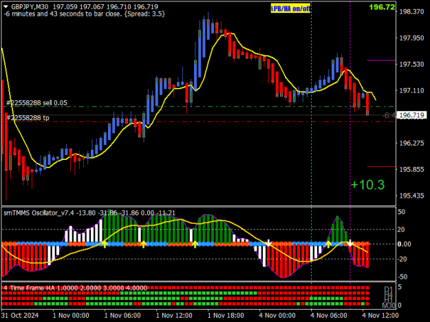Click to Enlarge

Name: GBPJPYM30-2.png
Size: 18 KB