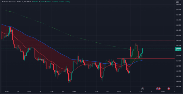 Click to Enlarge

Name: AUDUSD_2024-11-04_14-57-48 H1.png
Size: 44 KB