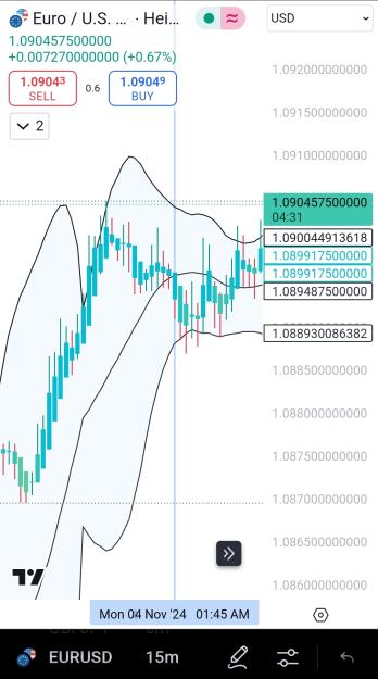 Click to Enlarge

Name: Screenshot_20241104_081036_TradingView.jpg
Size: 472 KB