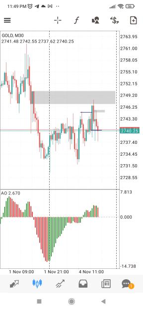 Click to Enlarge

Name: Screenshot_2024-11-04-23-49-23-009_net.metaquotes.metatrader4.jpg
Size: 482 KB